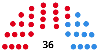 Elecciones provinciales de Córdoba de 1983