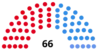 Elecciones provinciales de Córdoba de 1987