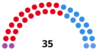 Elecciones provinciales de Córdoba de 1995