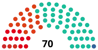 Elecciones provinciales de Córdoba de 2003