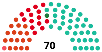 Elecciones provinciales de Córdoba de 2007