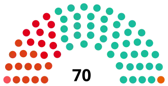 Elecciones provinciales de Córdoba de 2011