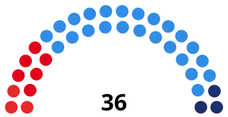 Elecciones provinciales de Mendoza de 1946