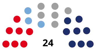 Elecciones provinciales de Mendoza de 1963