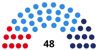 Elecciones provinciales de Mendoza de 1973