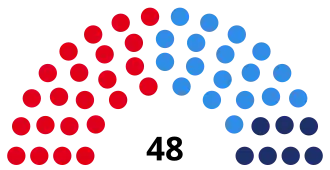 Elecciones provinciales de Mendoza de 1987