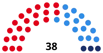 Elecciones provinciales de Mendoza de 1987