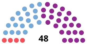 Elecciones provinciales de Mendoza de 2015