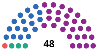 Elecciones provinciales de Mendoza de 2019