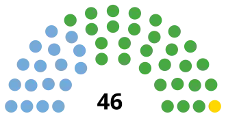 Elecciones provinciales de Río Negro de 2019
