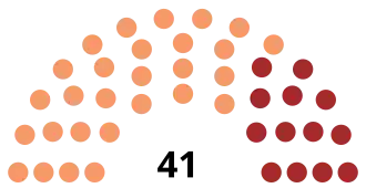 Elecciones provinciales de Santa Fe de 1931