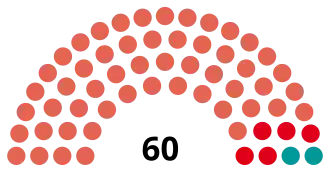 Elecciones provinciales de Santa Fe de 1958