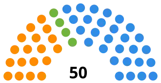 Elecciones provinciales de Santa Fe de 2003