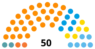 Elecciones provinciales de Santa Fe de 2019