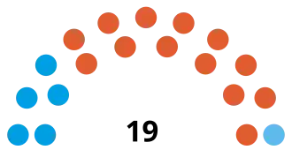 Elecciones provinciales de Santa Fe de 2023