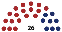 Elecciones provinciales de Santiago del Estero de 1931