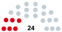 Elecciones provinciales de Santiago del Estero de 1940