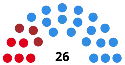 Elecciones provinciales de Santiago del Estero de 1946