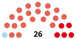 Elecciones provinciales de Santiago del Estero de 1958