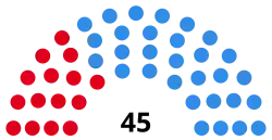 Elecciones provinciales de Santiago del Estero de 1987