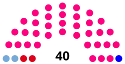 Elecciones provinciales de Santiago del Estero de 2008