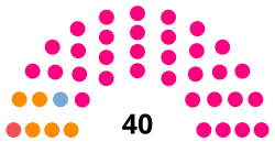 Elecciones provinciales de Santiago del Estero de 2013