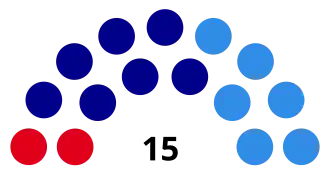 Elecciones provinciales de Tierra del Fuego de 1991