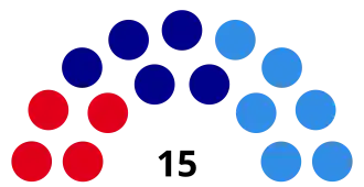 Elecciones provinciales de Tierra del Fuego de 1999