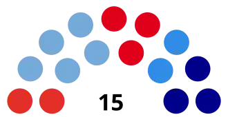 Elecciones provinciales de Tierra del Fuego de 2011