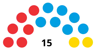Elecciones provinciales de Tierra del Fuego de 2019