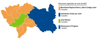 Elecciones regionales de Junín de 2022