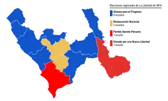 Elecciones regionales de La Libertad de 2014