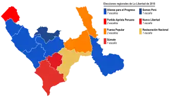 Elecciones regionales de La Libertad de 2018