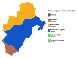Elecciones regionales de Moquegua de 2022