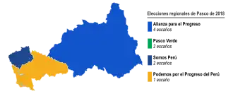Elecciones regionales de Pasco de 2018
