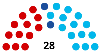 Elecciones parlamentarias de Andorra de 2005