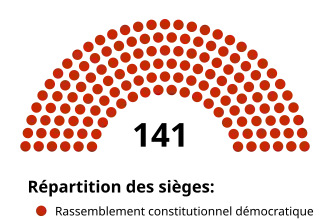 Elecciones generales de Túnez de 1989