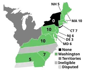 Elecciones presidenciales de Estados Unidos de 1788-1789