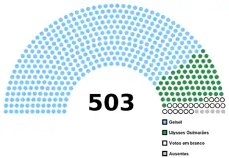 Elecciones presidenciales de Brasil de 1974