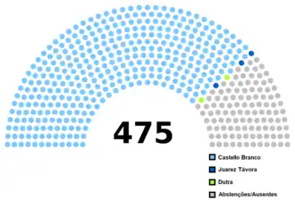 Elecciones presidenciales de Brasil de 1964