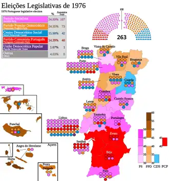 Elecciones parlamentarias de Portugal de 1976