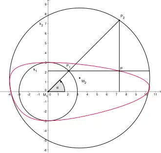Construcción con circunferencias excéntricas