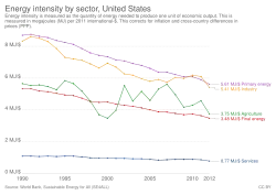 Gráfico de líneas descendentes de colores