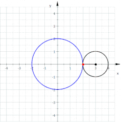 Nefroide como epicicloide de dos picos (línea roja): el círculo azul de radio 3 a es tangente interior al círculo negro de radio 2a. Según el círculo mayor rueda alrededor del pequeño sin deslizar, de forma que los dos arcos rojos son siempre de la misma longitud, el punto verde traza una nefroide.