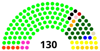 Escaños de la asamblea constituyente del 2007.svg