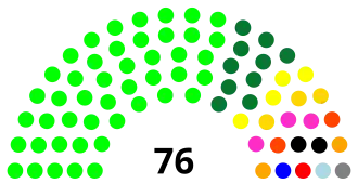 Escaños de la comision legislativa 2008.svg