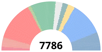 Elecciones municipales de Noruega de 2023