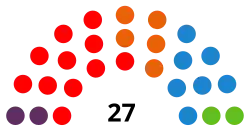 Elecciones municipales de 2019 en Burgos