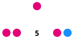 Distribución del Ayuntamiento tras las elecciones municipales de 2023