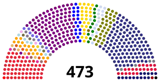 Elecciones generales de España de 1933